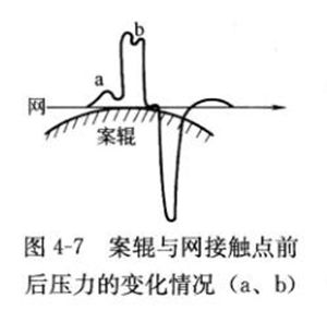 D4-7݁cW(wng)|cǰ׃rab